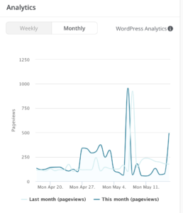 13 Signs Your Website Has Been Hacked - Traffic Spikes