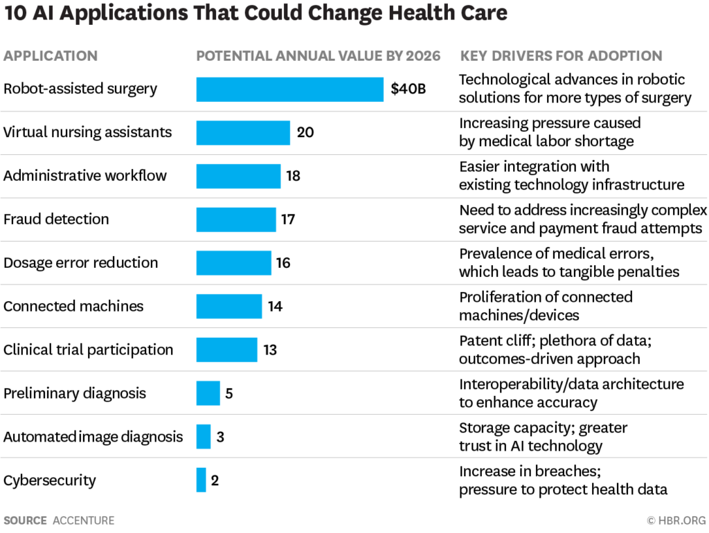 Digital Marketing Trends. Healthcare using AI.