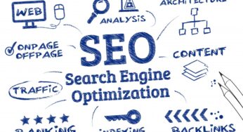 On-page SEO Checklist