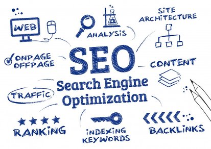 SEO by Hit-the-Web Marketing