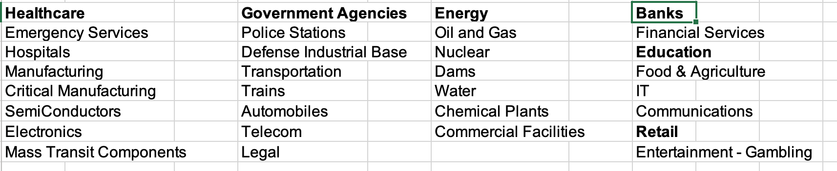 Vulnerable Industries to Cyber Attacks