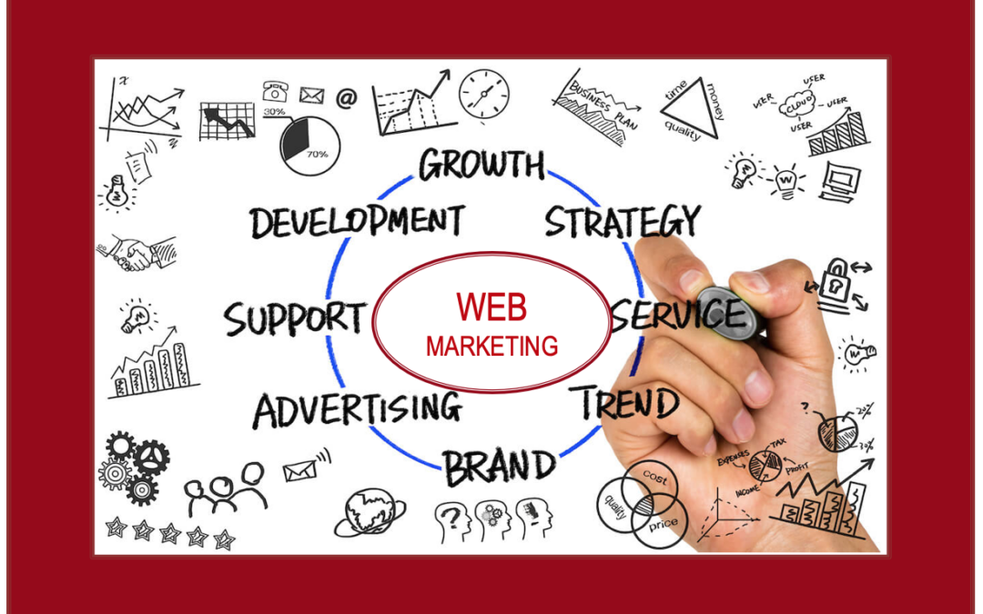 Web Marketing. What is IT? Examples.