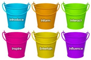 Content Buckets: Introduce, Inform, Interact, Inspire, Entertain, Influence